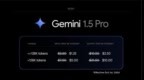 谷歌Gemini 1.5 AI模型再进化：成本更低、性能更强、响应更快