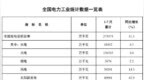4013亿元！54.4%↑