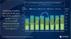 2024Q2美国PC报告：惠普同比增3.7%、戴尔降5.8%