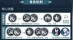 崩坏3角色攻略丨我必须立刻启动机甲