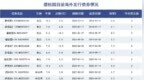 碧桂园最难过的30天