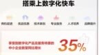 第三届<em>828</em> B2B企业节圆满收官，20万余家企业获数智化赋能
