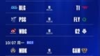 《英雄联盟》S14瑞士轮第三轮今晚开战：DK <em>vs</em> LNG、HLE <em>vs</em> GEN
