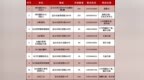 苏州昆山市机关企事业单位3346个停车位，免费开放