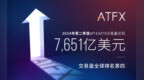 ATFX交易量爆炸性增长，年度涨幅狂飙43.75%！