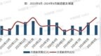 房企融资月报：9月<em>ABS</em>发行量显著增长，公募REITs常态化发行