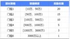 最高可获6万元现金！抖音生服推出团长10月<em>NKA</em>行业激励