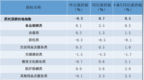 同比增长0.7%！南京9月CPI数据发布