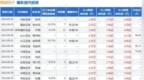 精测电子：10月24日接受机构调研，民生证券、国信电子等多家机构参与