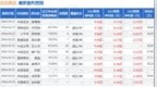 洽洽食品：10月25日接受机构调研，广发基金管理有限公司、光大证券股份有限公司等多家机构参与
