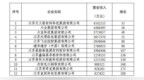 镇江市12家企业入围2024江苏省民营企业200强