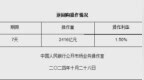 10月28日央行开展<em>2416</em>亿元7天期逆回购操作