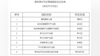 首批8个，常州近零碳园区开启试点“打样”