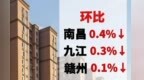 10月份南昌、九江、赣州商品住宅成交价格环比降幅总体收窄