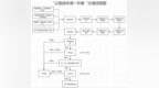 如何申请？鹰潭市中心城区“公租房申请一件事”办事指南来了