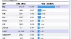 比特币大战黄金