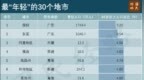 “最敢生”的省份，为何是广东？