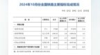 国家铁路局：10月全国铁路旅客发送量同比增长6.0%