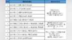 抚州城区新增10处电子警察 具体设置点位公示中