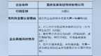 重庆交巡警曝光10月全市高风险运输企业 一企业近三月违法310起