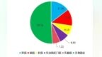 甘肃肿瘤登记数据首次被世卫收录