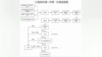 @鹰潭人，中心城区公租房申请指南来了 请查收