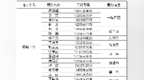 营造“温馨考试”，提供“高质量服务”——聊城公布2025年艺考各考点考生领队名单