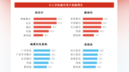 《2024中国数字银行调查报告》发布 邮储银行个人手机银行用户体验连续两年位列行业第一