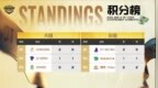 坦克世界<em>WCI</em>小组赛结束，ONEONE力克欧服最强晋级半决赛