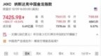 高层重磅定调，外资大举扫货，中国资产大爆发