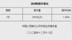 12月18日央行开展<em>3876</em>亿元7天期逆回购操作