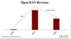 【盘点】2024年，<em>Open</em> RAN“升咖”失败