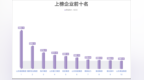 2024山东企业500强出炉：入围门槛15.38亿元，半数来自青、济、潍