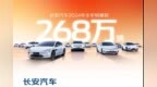 长安汽车2024年销量超268万辆，海外销量超53万辆