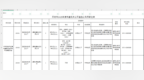 开封市直机关公开遴选49人，今起可报名！