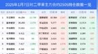 7日对二甲苯下跌2.13%，最新持仓变化