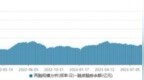 券商股价分化，投行型券商承压，国金证券、华创云信涨幅靠后，招商、首创证券并购前景可期