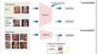 ACM <em>Computing</em> Surveys|港大等基于可靠性视角的深度伪造检测综述，覆盖主流基准库、模型
