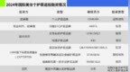 新品牌、新产业、新技术，美妆“国际热钱”流向了哪里？
