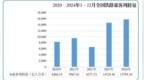 2024年全国铁路旅客发送量及货运发送量均创新高