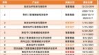联影的又一次豪赌