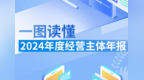 一图读懂2024年度经营主体年报