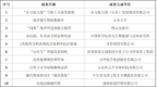 烟台两项成果上榜！2024年度山东省十大科技创新成果发布