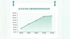 国寿寿险2024理赔报告出炉，揭示生命旅程四大风险区域