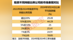 千亿级增量资金瞄准A股 这类个股要 “起飞”？