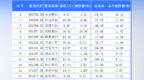 秦安股份以上涨22.11%列渝股月度涨幅第一