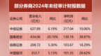 28家上市券商业绩曝光