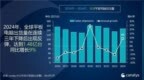 同比增长9.2%！全球<em>平板</em><em>电脑</em>去年出货量<em>达</em>1.476亿台
