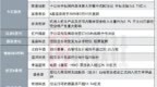 未直接或间接持有深度求索公司股权 120亿算力概念股发布异动公告|盘后公告集锦