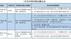 重庆公安交管部门曝光5家高风险运输企业 其中两家企业近三月违法行为超200起